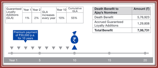 Reliance’s Money Multiplier Plan 1